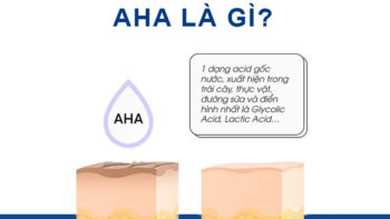 AHA là gì